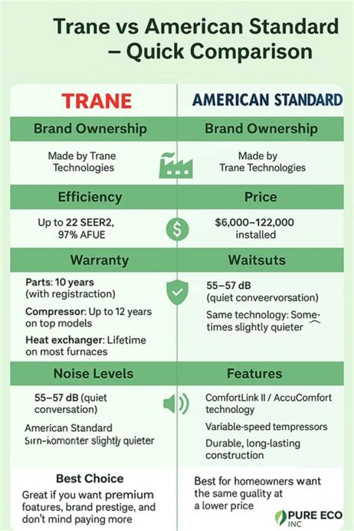 Are Eljer and American Standard the same?