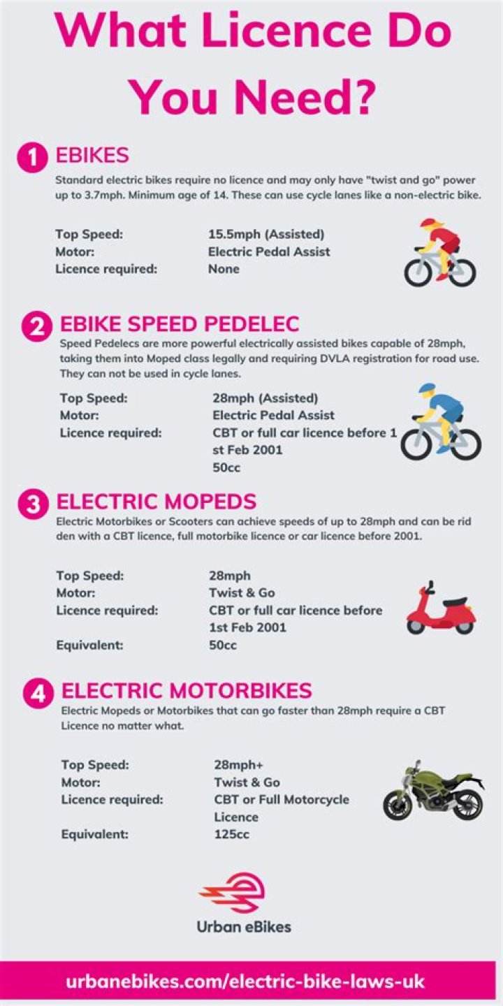 Do you need a license to drive a scooter in Iowa?