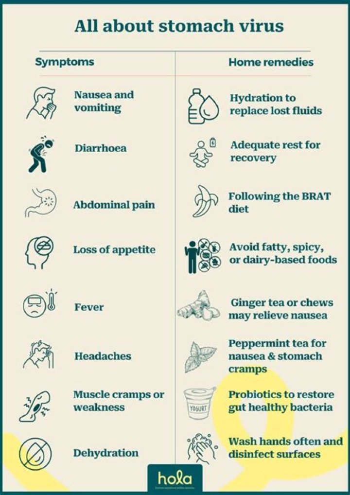 How long does a stomach virus take to clear up?