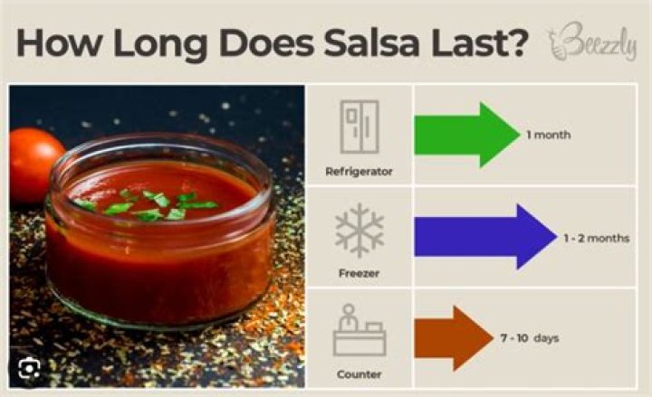 How long does tomato salsa last in the fridge?
