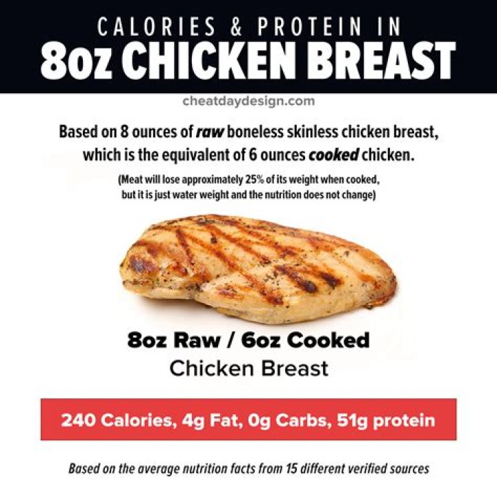 How many calories are in a 6 ounce Rotisserie Chicken?