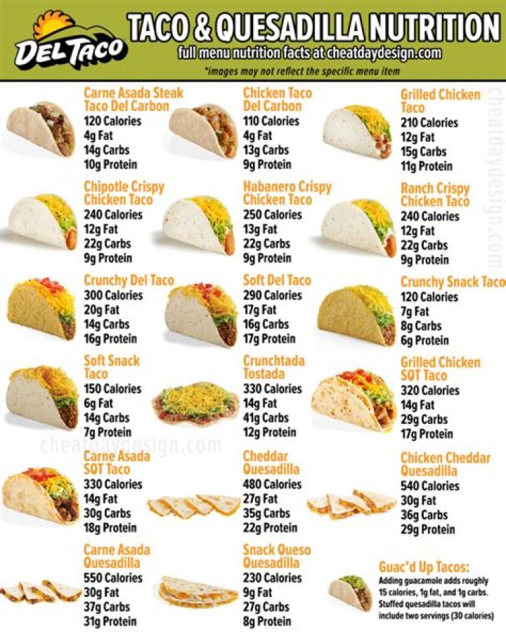 How many calories are in a Mexican veggie burrito?
