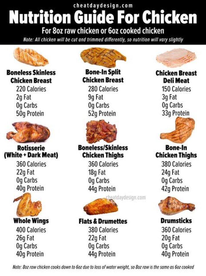 How many calories in Zaxby’s wings and things?
