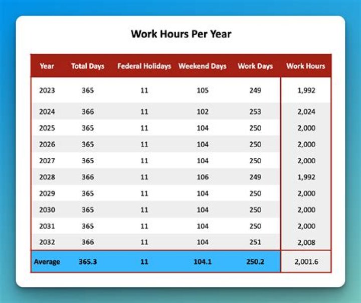 How many hours is a part-time job in New Jersey?