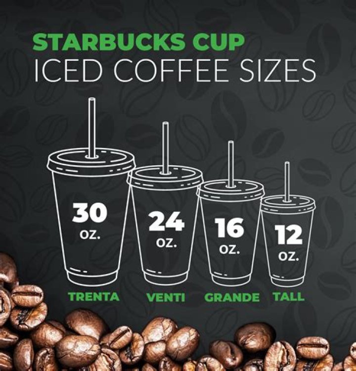 How much does 1 Starbucks make in a day?