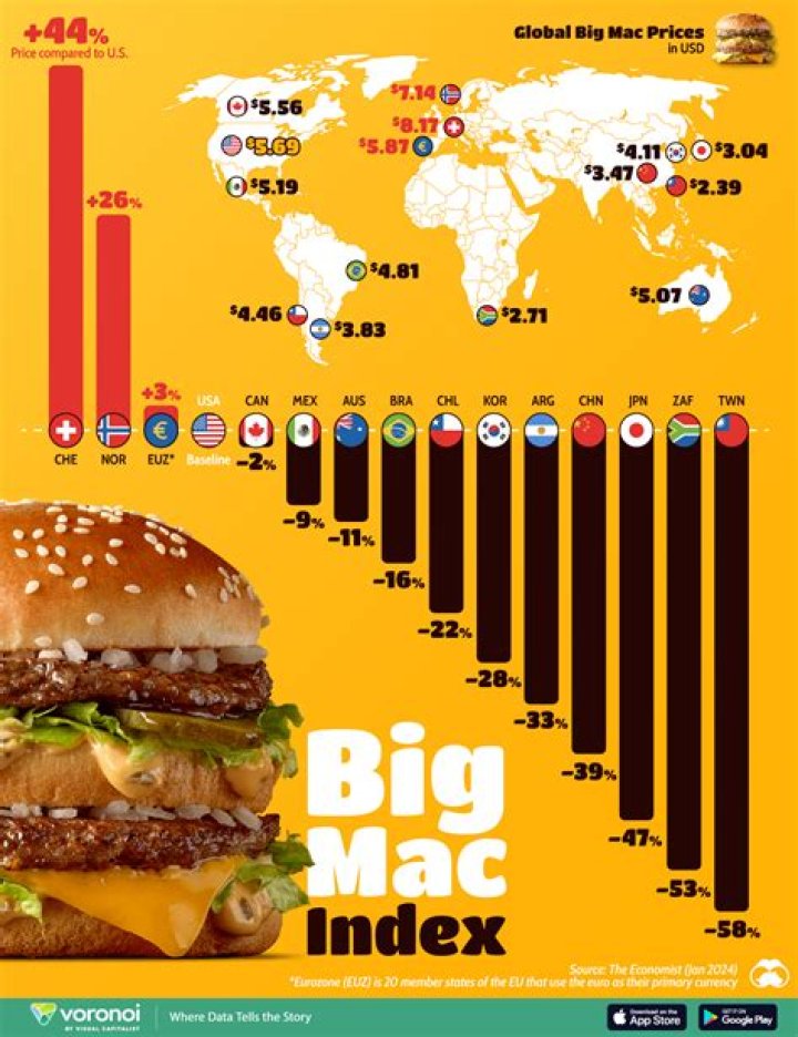 How much is a Big Mac 2021?