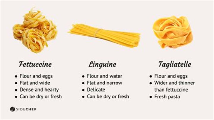 Is fettuccine the same as egg noodles?