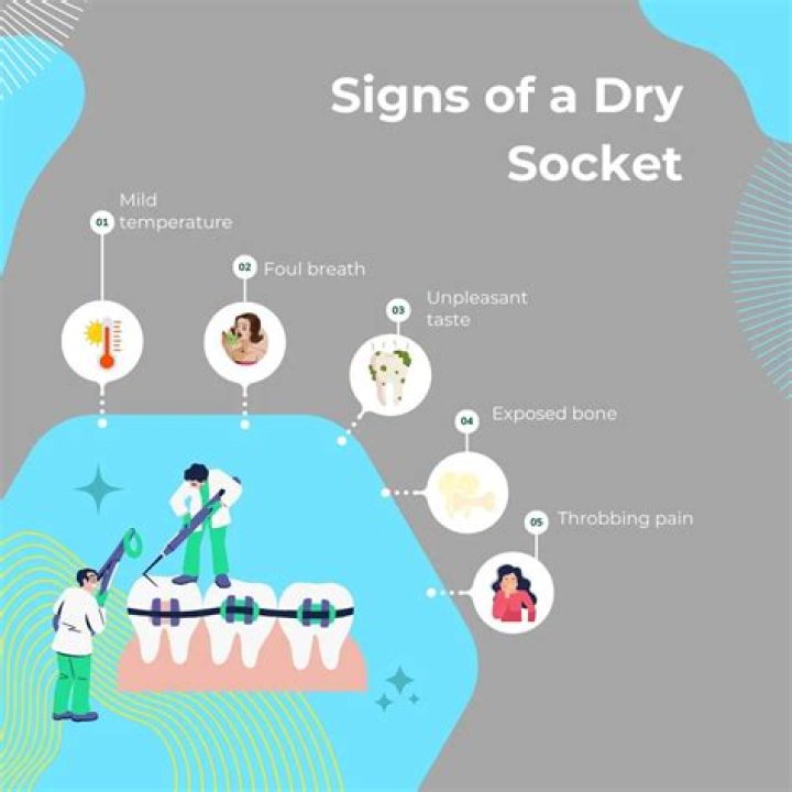 What are the warning signs of dry socket?