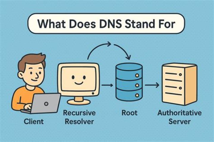 What does Schatzi stand for?