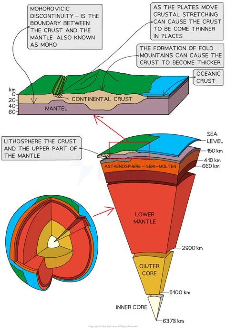 What is a Panzano crust?