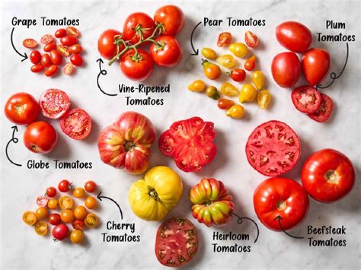 Which type of tomato is the sweetest?