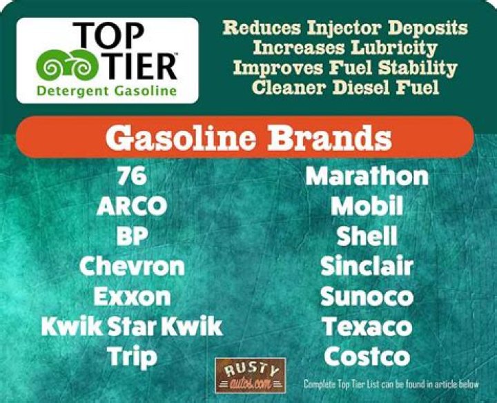 Who has the best gasoline?